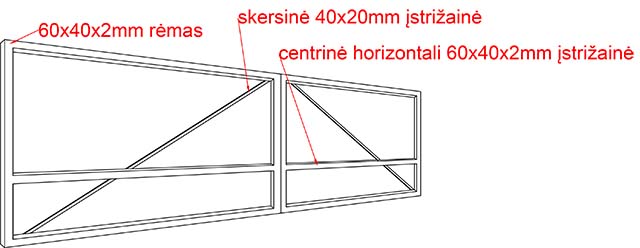 dvivėriai vartai schema